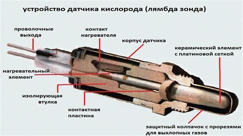 Основные виды датчиков кислорода и их особенности