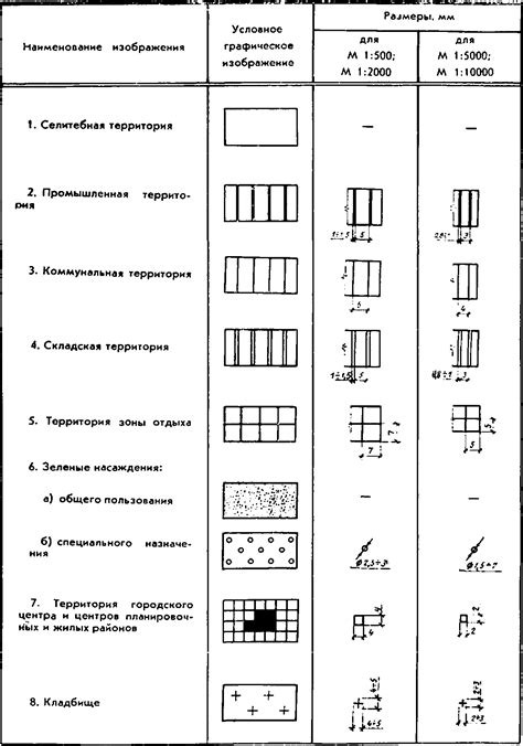 Основные виды и особенности генеральных контрактов для конструктивных систем