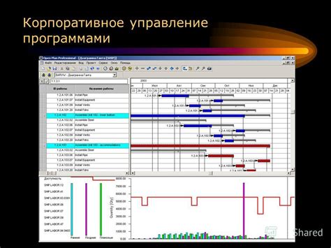 Основные возможности и интерфейс программы для управления проектами