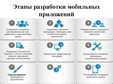 Основные возможности и функции Метрогила Дента для разработки приложений