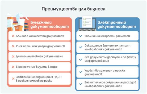 Основные возможности модифицирования электронных документов на портативных устройствах