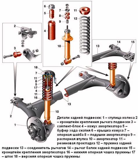 Основные возможные причины деформации элемента задней подвески автомобиля