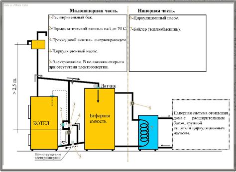 Основные детали теплоаккумулятора