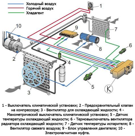 Основные достоинства системы климат-контроля в автомобиле