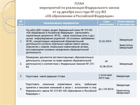 Основные изменения в законодательстве при осуществлении программы реконструкции