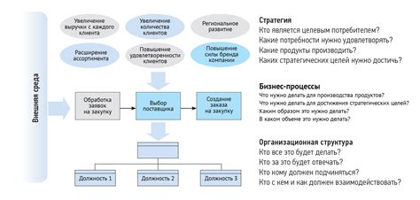 Основные инструменты взаимодействия в компании: ключевые методы и средства связи