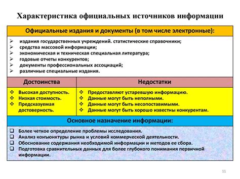 Основные источники информации о застройщиках