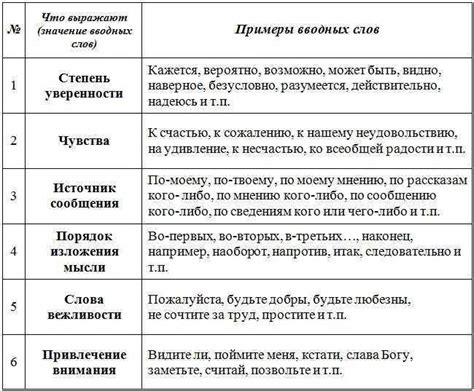 Основные категории связных слов и их значимость в предложении