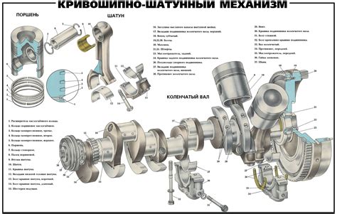 Основные компоненты агрегата двигателя: поршень, шатун, коленчатый вал