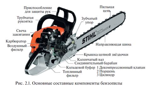 Основные компоненты бензопилы