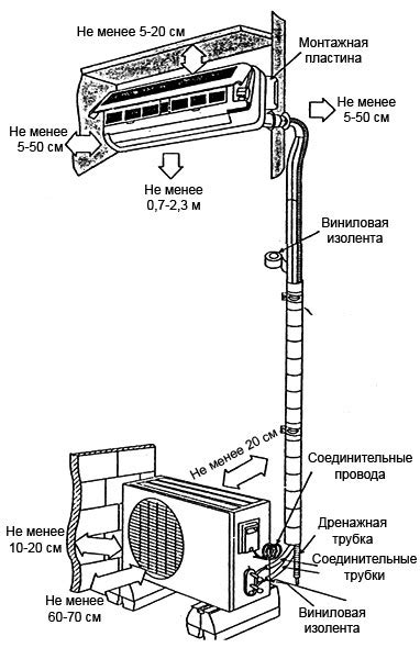 Основные компоненты внешнего блока кондиционера и их функии