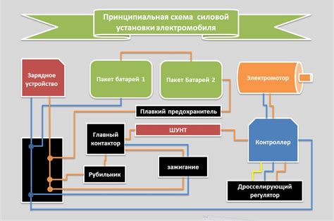 Основные компоненты воздушного выпуска устройства