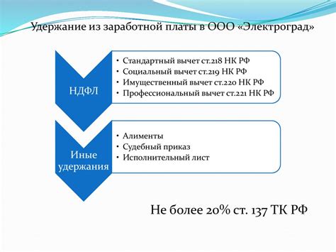 Основные компоненты вознаграждения по оплате труда