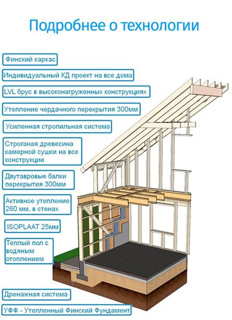 Основные компоненты защитной стены и их роли