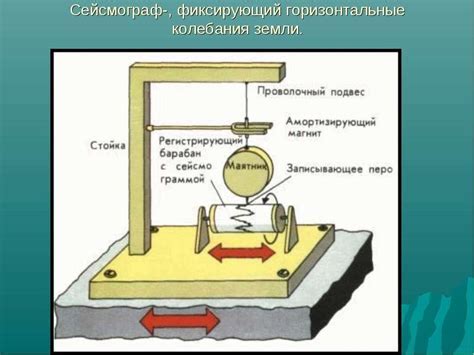 Основные компоненты и принцип работы усилителя