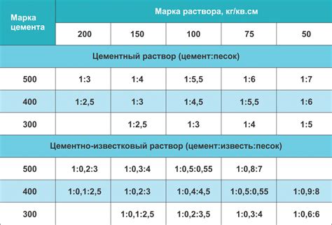 Основные компоненты и пропорции для соуса