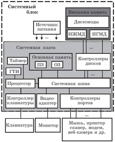 Основные компоненты и функциональные модули Юльякшина