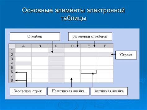 Основные компоненты расчетной таблицы