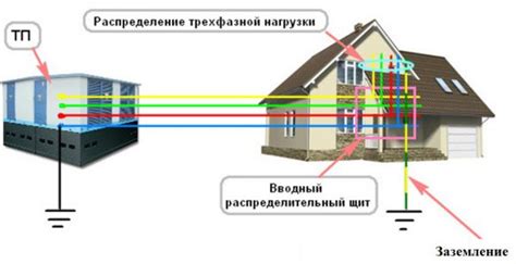 Основные компоненты системы электрического заземления