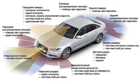 Основные компоненты транспортного средства с гусеничным движением из карбоновых волокон