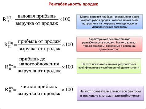 Основные концепции и определения показателя B M1 в СТС