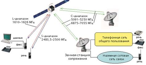 Основные концепции функционирования системы Ceasar Satellite