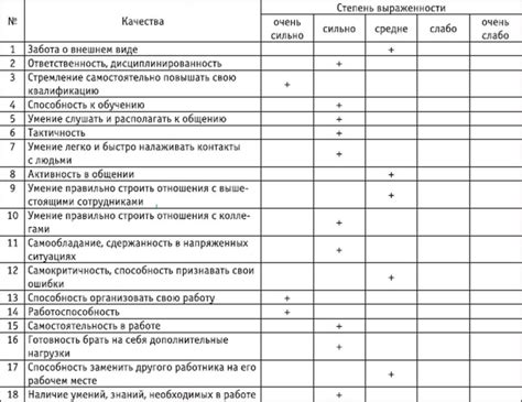 Основные критерии оценки для распознавания компетентного сотрудника