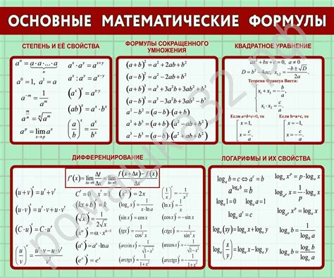 Основные математические и логические формулы для обработки данных