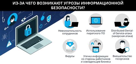 Основные меры для обеспечения безопасности сети от внешних угроз