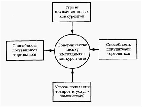 Основные методы борьбы: