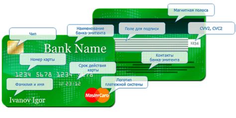 Основные методы выяснения полного имени по индивидуальному идентификатору банковской карты от Сбербанка