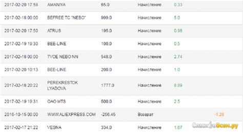 Основные методы для просмотра истории начисления "Спасибо" бонусов