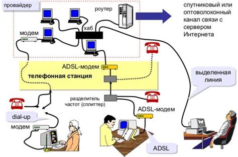 Основные методы доступа к данным игрока