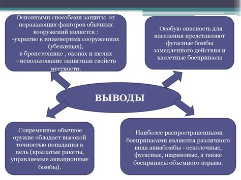 Основные методы обмана и меры защиты от них