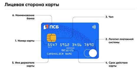 Основные методы получения идентификатора резидента банковской карты от ПСБ