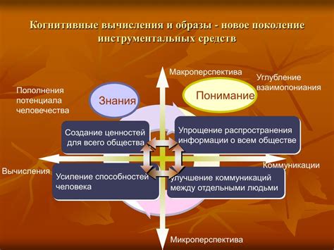 Основные методы распознавания личности Речкалова