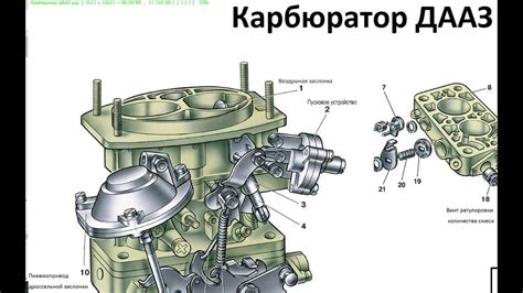 Основные недостатки и поломки карбюратора Урал