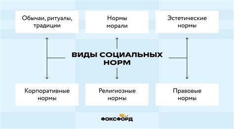Основные нормы поведения самостоятельного работника в платформе Яндекс.Про