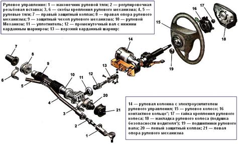 Основные особенности монтажа рулевого стакана