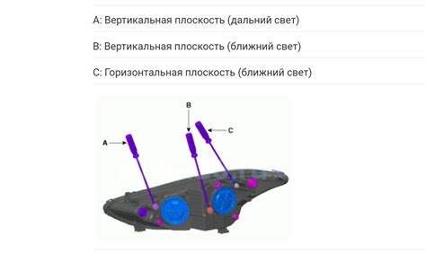 Основные особенности настройки высоты сэнсорного управления