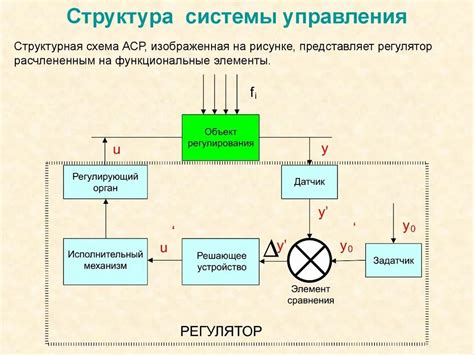 Основные особенности управляющего устройства DC910HD