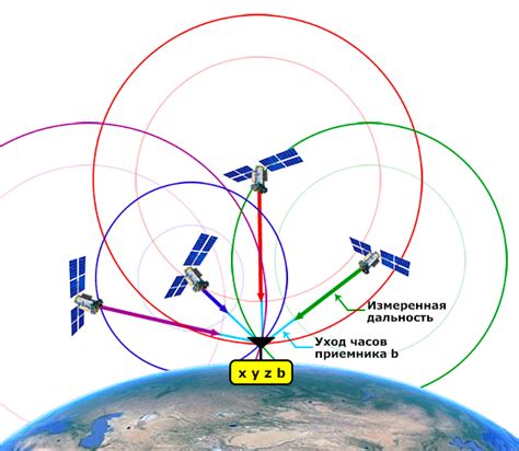 Основные отличительные характеристики навигационной системы "Аномалонавигатор"