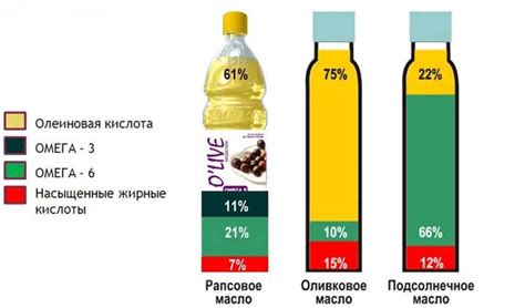 Основные отличия видов масла: взгляд вглубь
