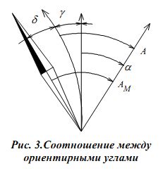 Основные отличия между истинным и магнитным азимутами