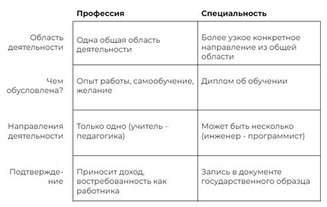 Основные отличия между специальностью и направлением обучения