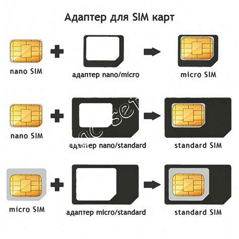 Основные отличия между стандартной SIM-картой и микро SIM-картой