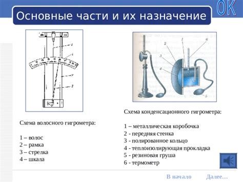 Основные ошибки при применении гигрометра и способы их предотвращения