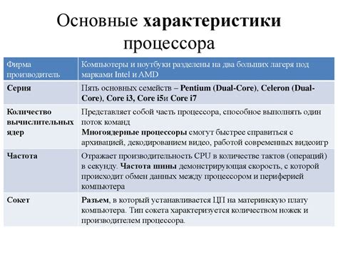 Основные параметры послепроцессинга