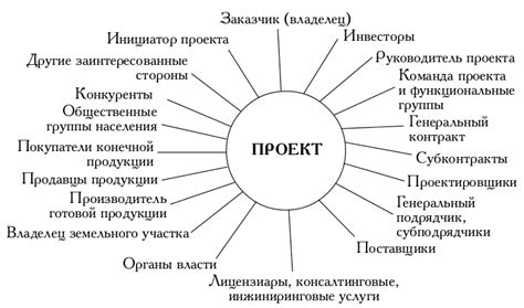 Основные параметры проекта: настройка и оптимизация