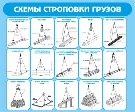 Основные патологии при погрузке и методы их избежания